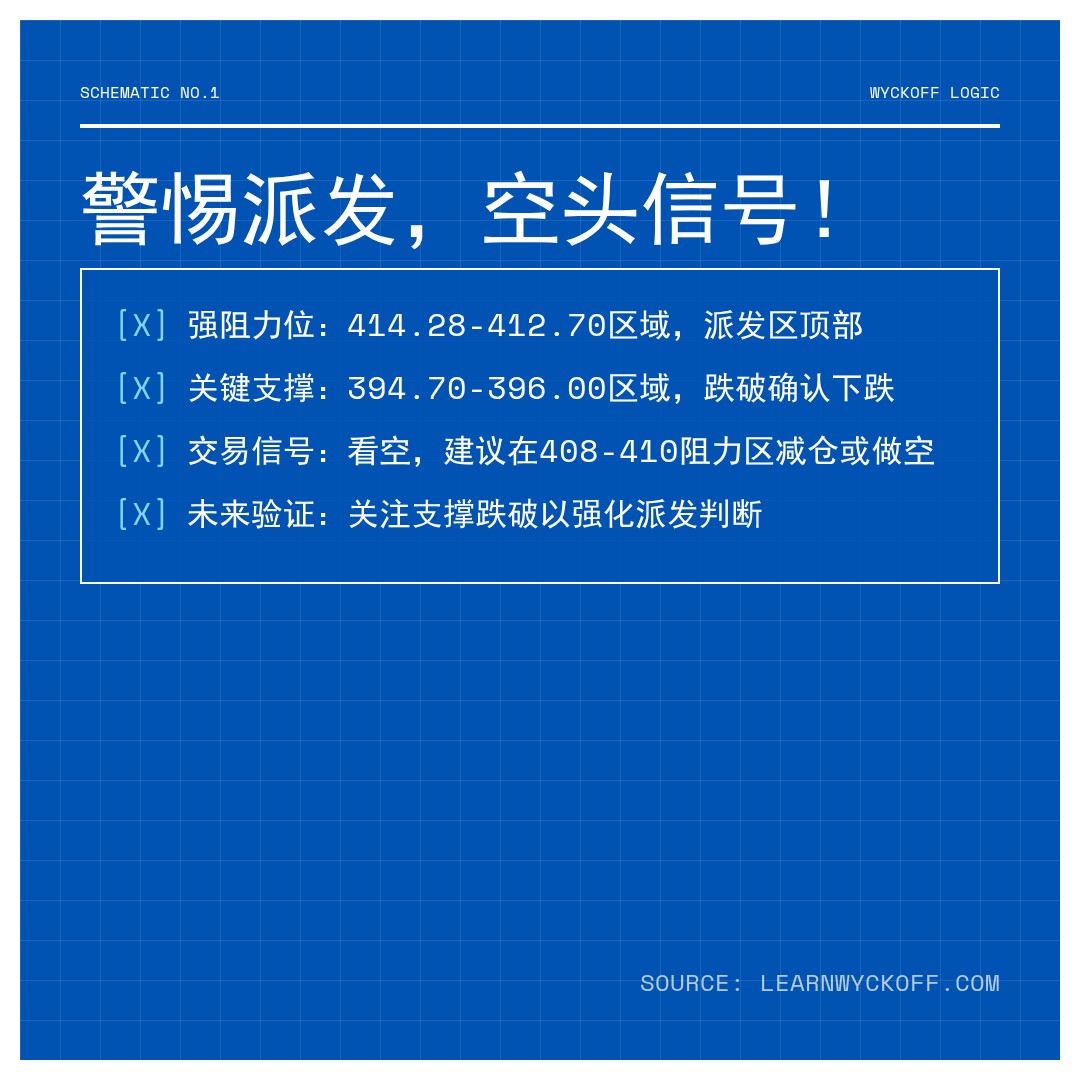 20260123 VCR 行情数据复盘报告（基于威科夫量价视角）