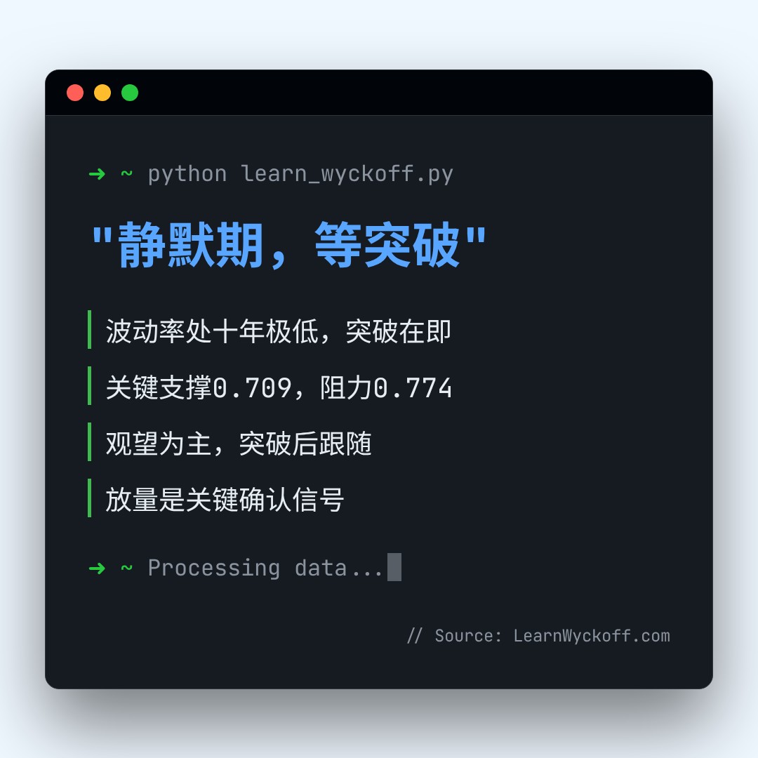 20260127 513980 行情数据复盘报告（基于威科夫量价视角）