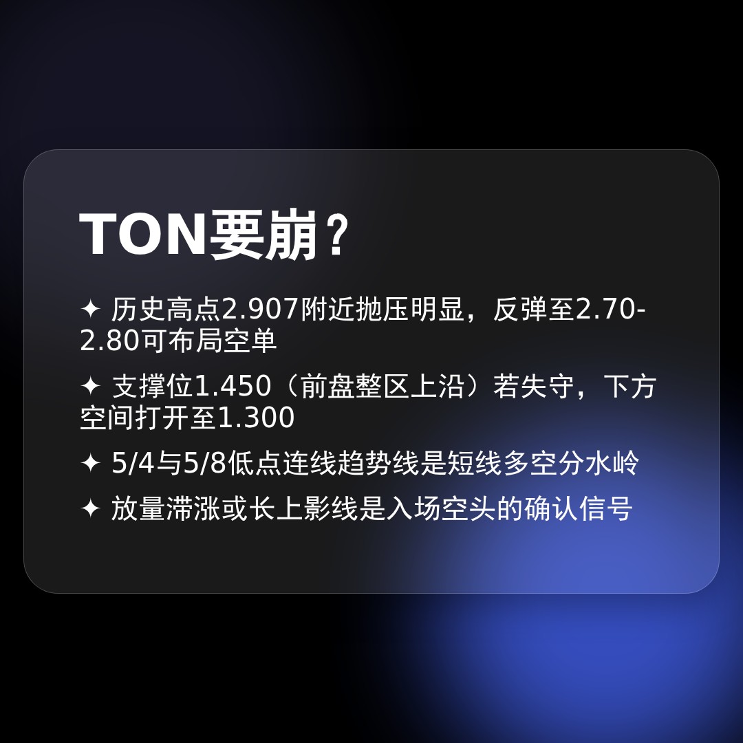 20260526 TONUSDT 行情数据复盘报告（基于威科夫量价视角）