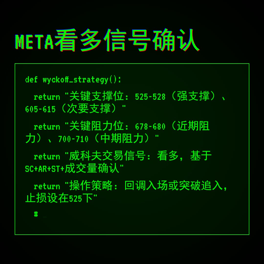 20260416 META 行情数据复盘报告（基于威科夫量价视角）