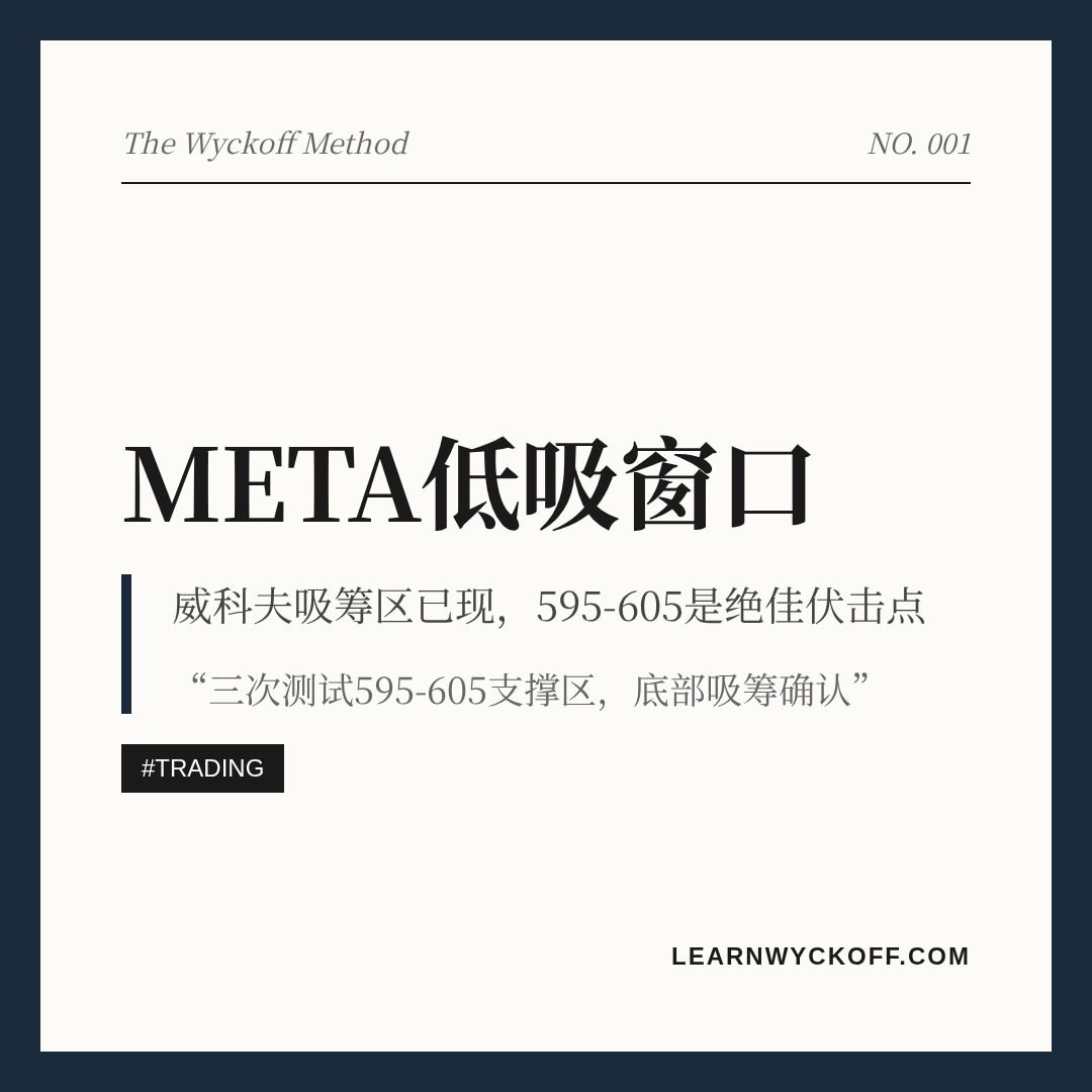 20260616 META 行情数据复盘报告（基于威科夫量价视角）