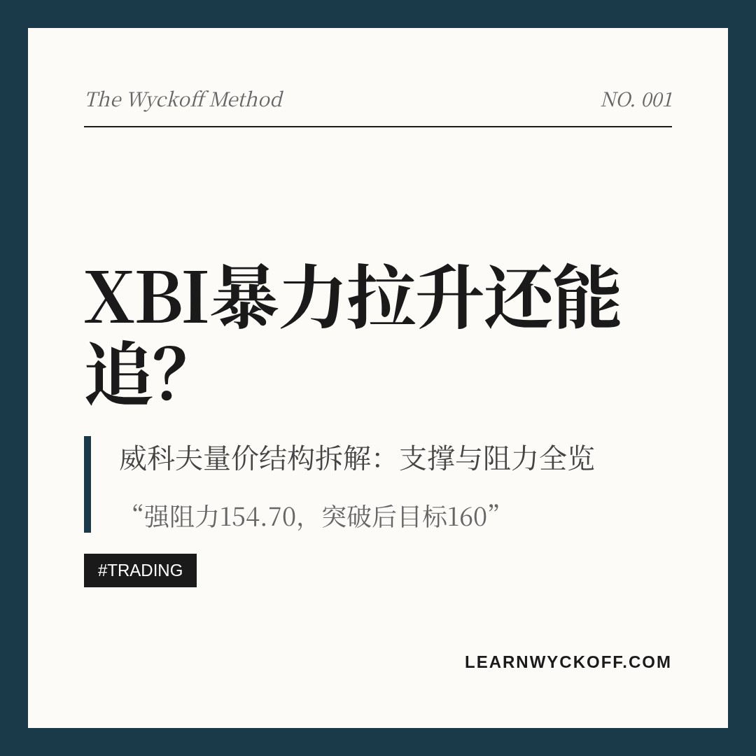 20260625 XBI 行情数据复盘报告（基于威科夫量价视角）