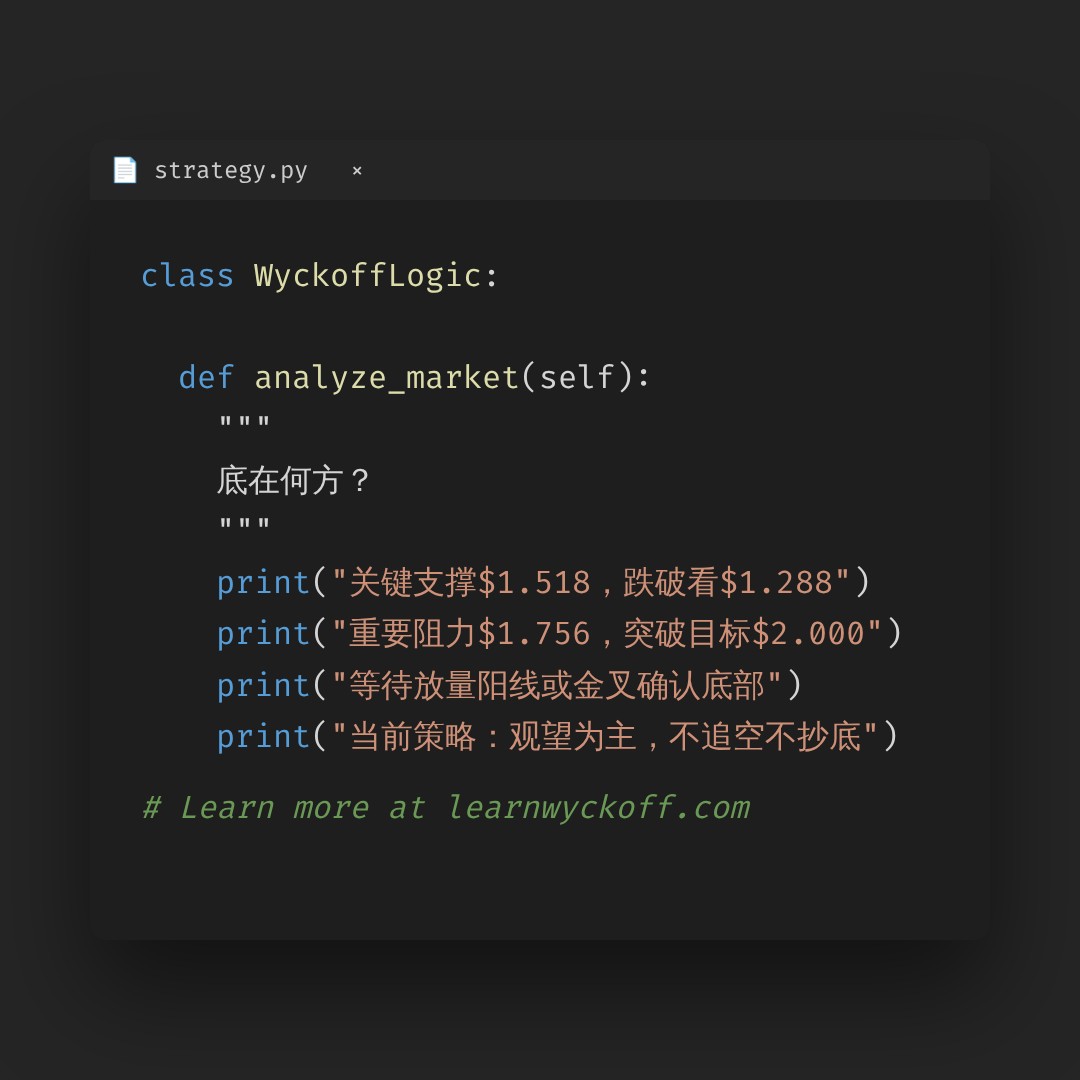 20260619 TONUSDT 行情数据复盘报告（基于威科夫量价视角）