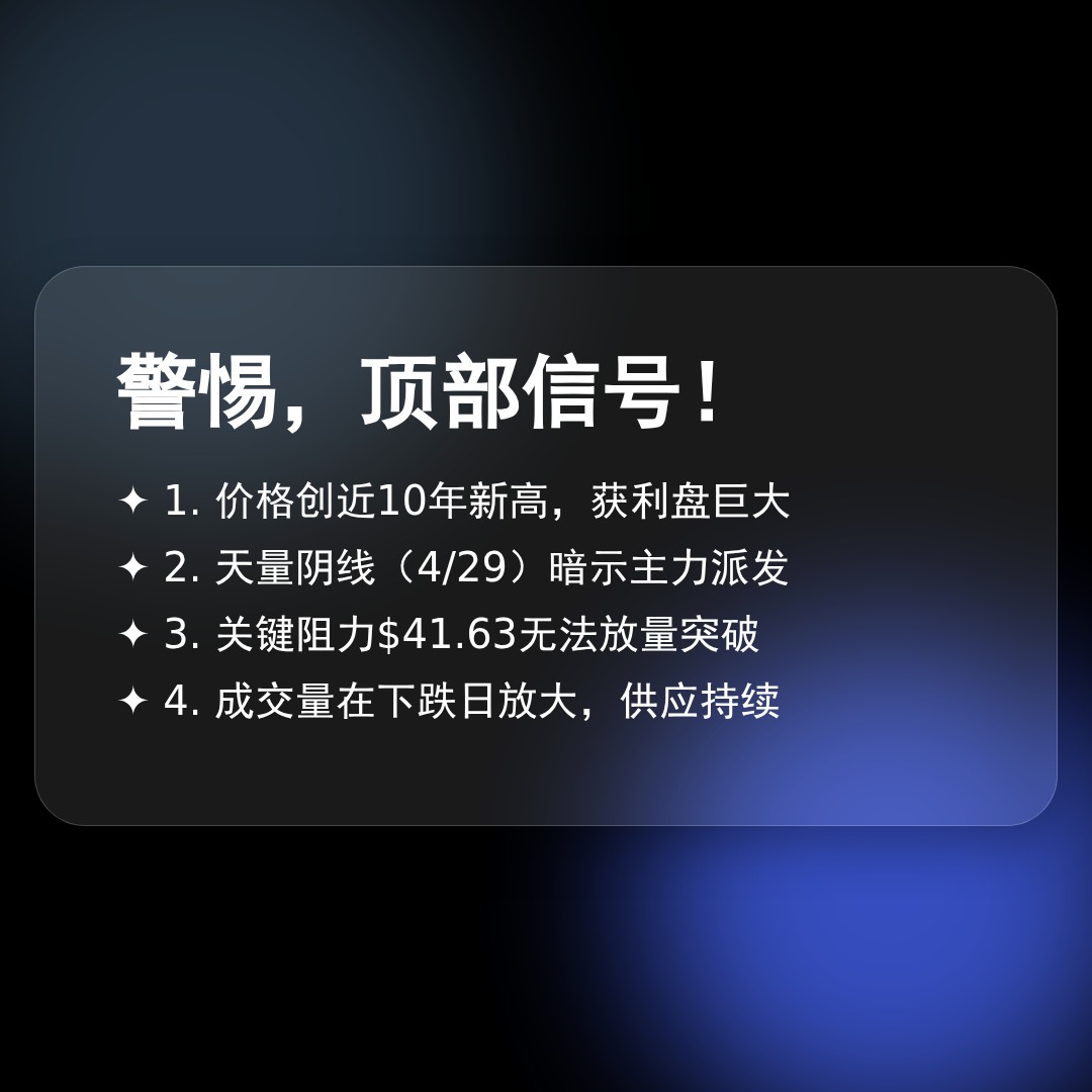 20260601 BOTZ 行情数据复盘报告（基于威科夫量价视角）
