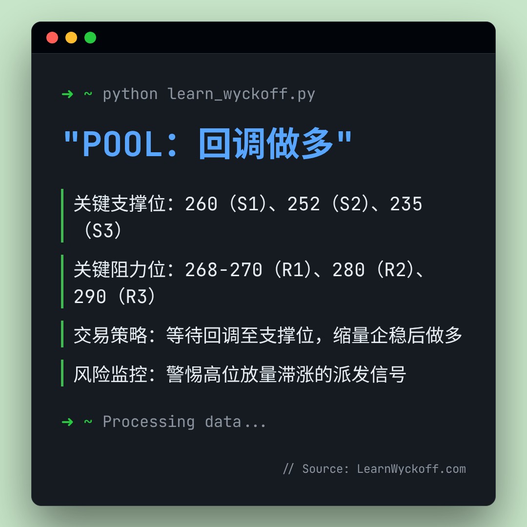 20260121 POOL 行情数据复盘报告（基于威科夫量价视角）