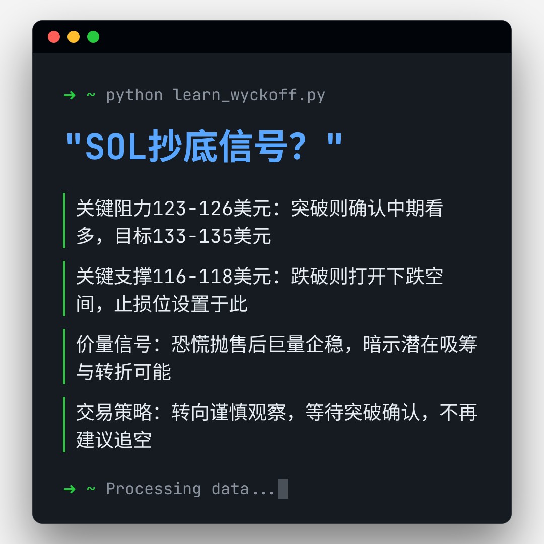 20260130 SOLUSDT 行情数据复盘报告（基于威科夫量价视角）