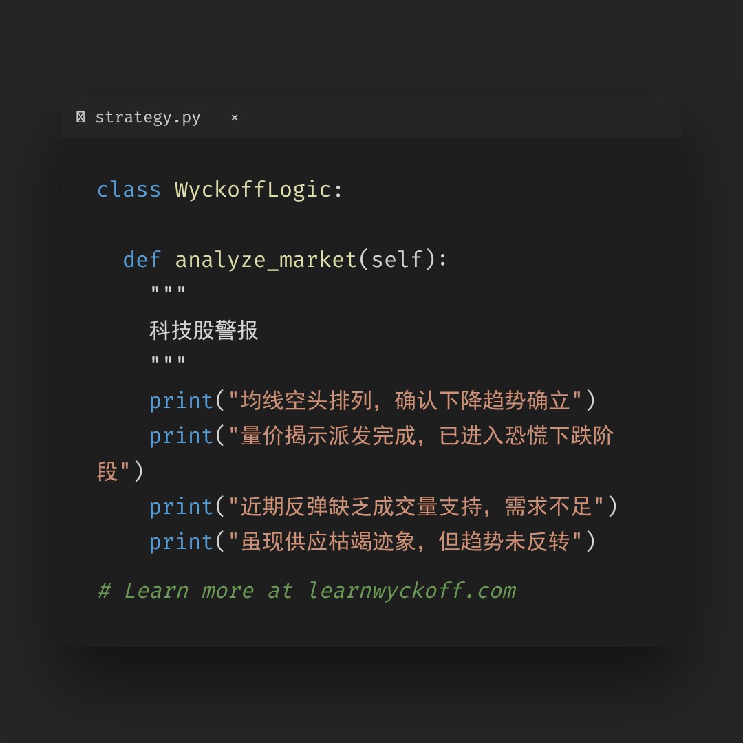 20260225 HSTECH 行情数据复盘报告（基于威科夫量价视角）