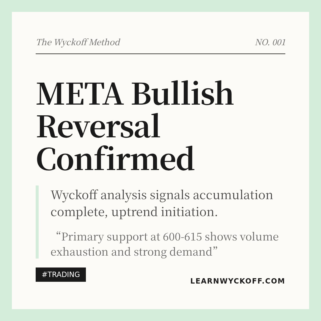 20260122 META Market Data Review Report (Based on Wyckoff Volume-Price Perspective)