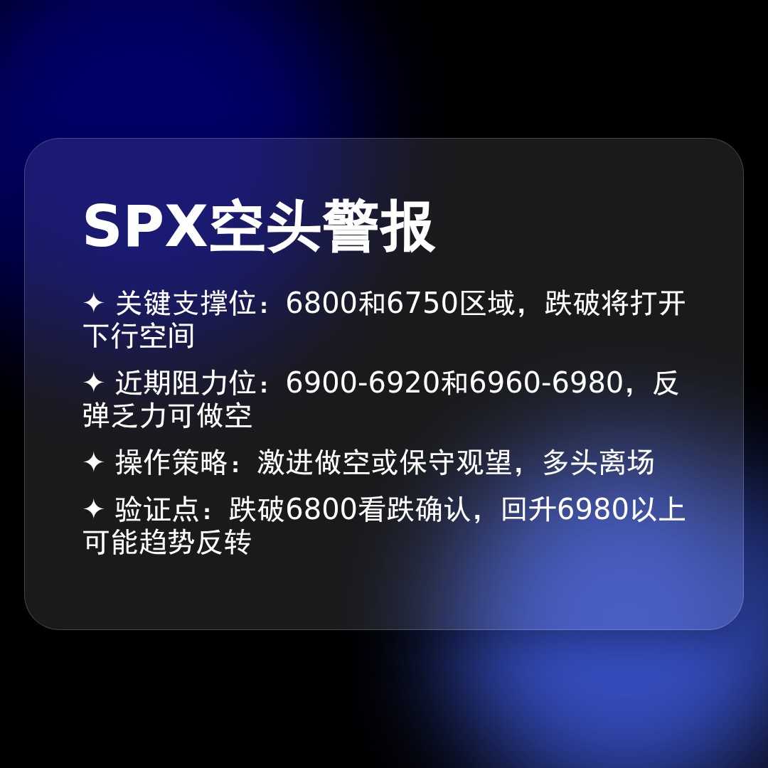 20260205 .SPX 行情数据复盘报告（基于威科夫量价视角）