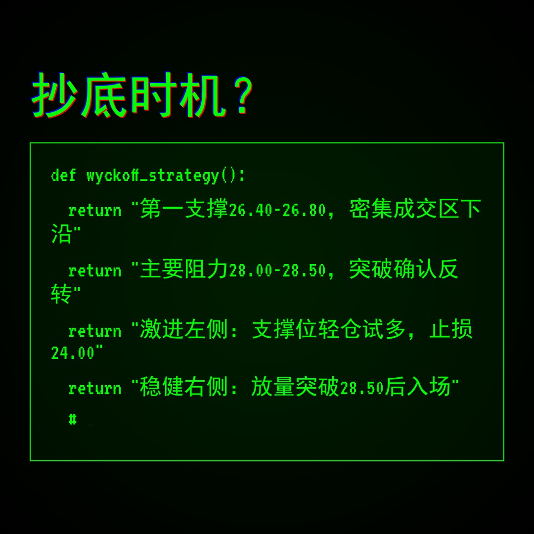 20260430 WCLD 行情数据复盘报告（基于威科夫量价视角）
