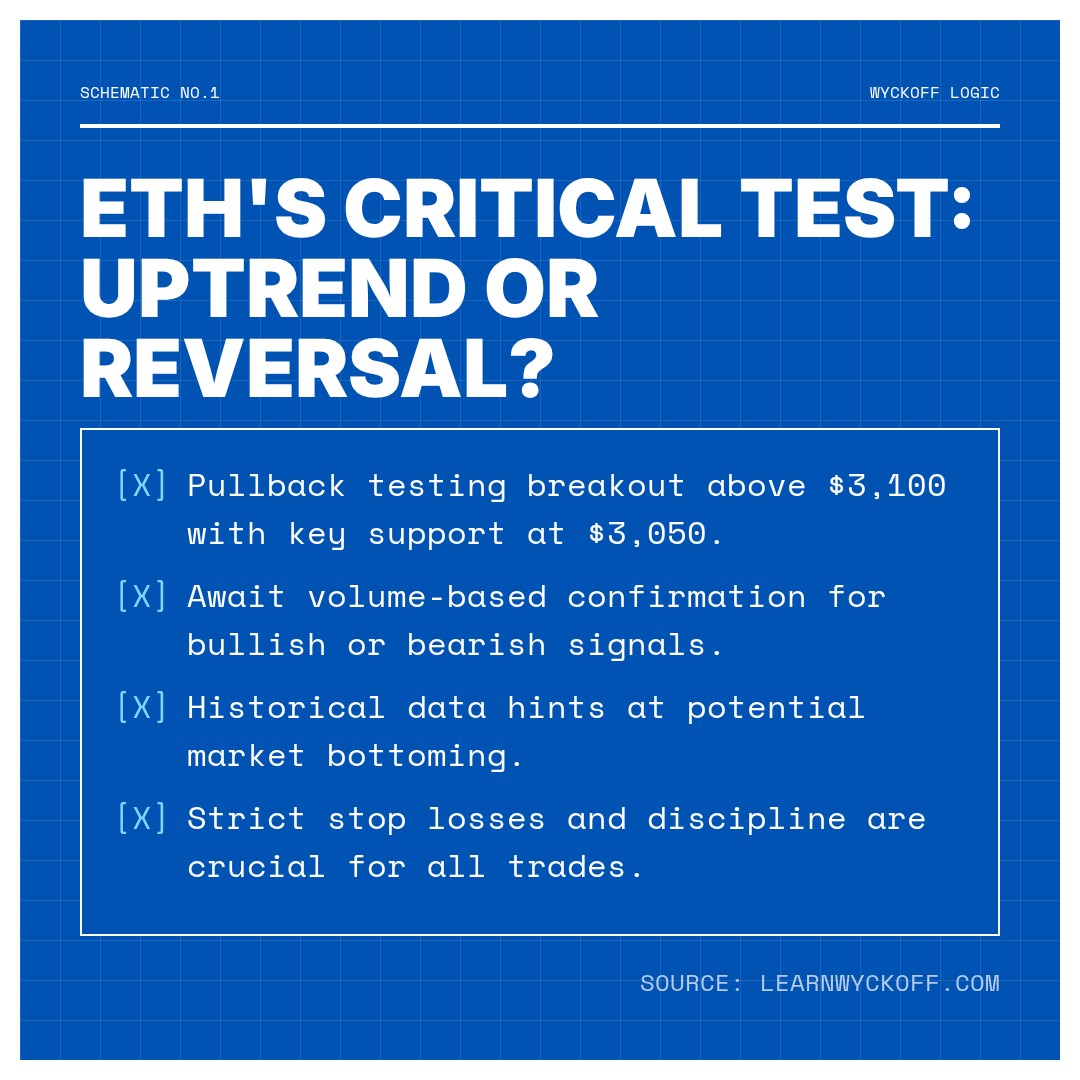 20260107 ETHUSDT Market Data Review Report (Based on Wyckoff Volume-Price Perspective)
