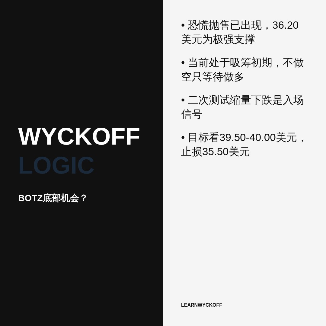 20260630 BOTZ 行情数据复盘报告（基于威科夫量价视角）