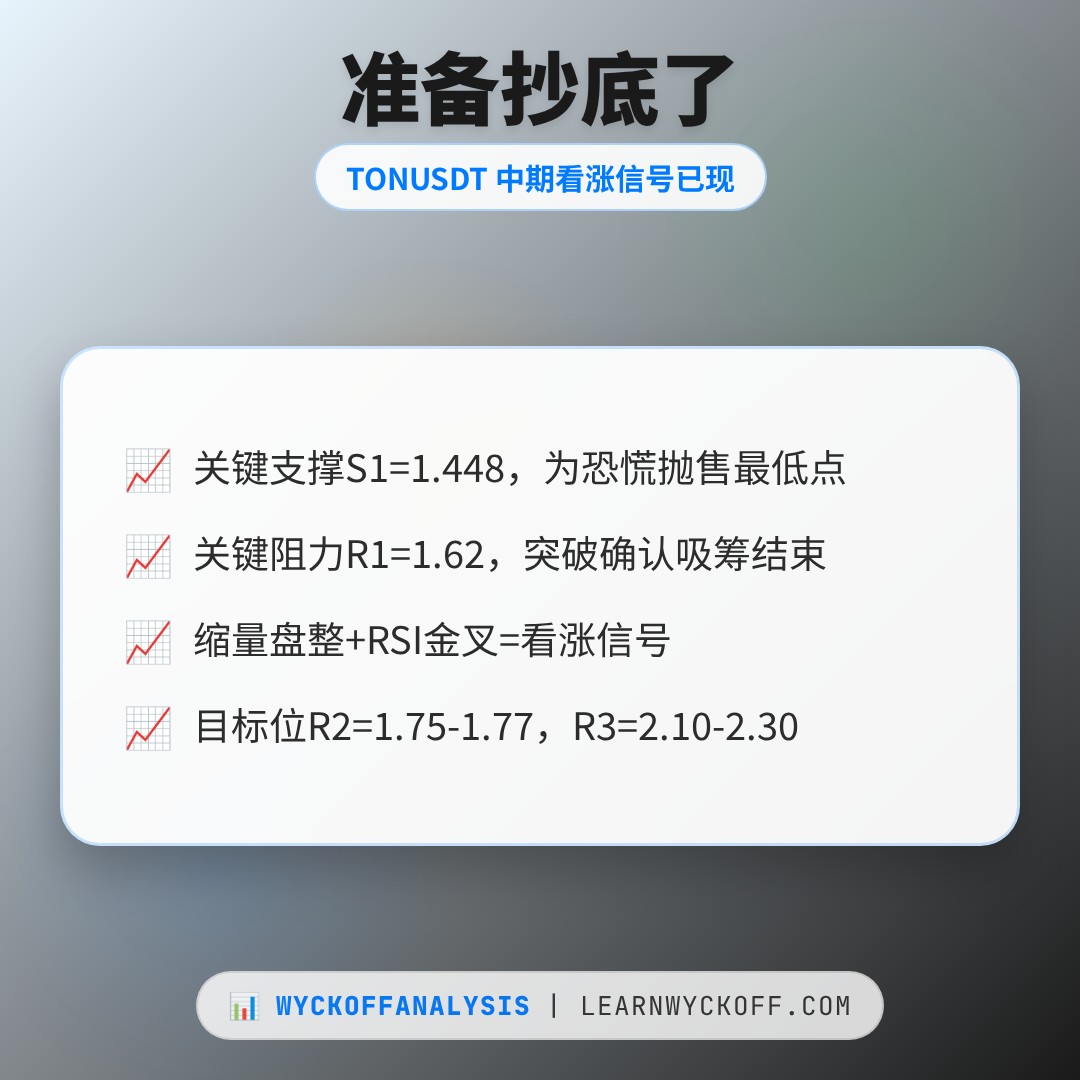 20260626 TONUSDT 行情数据复盘报告（基于威科夫量价视角）