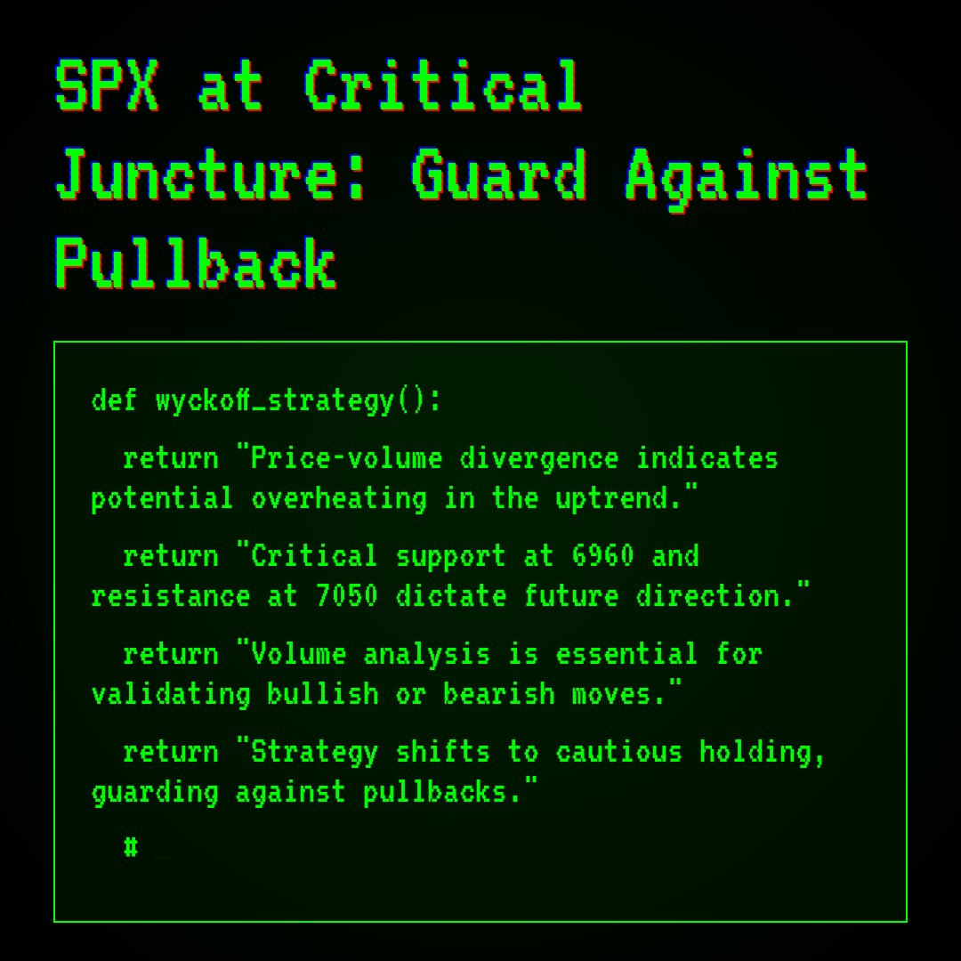 20260416 .SPX Market Data Review Report (Based on Wyckoff Volume-Price Perspective)