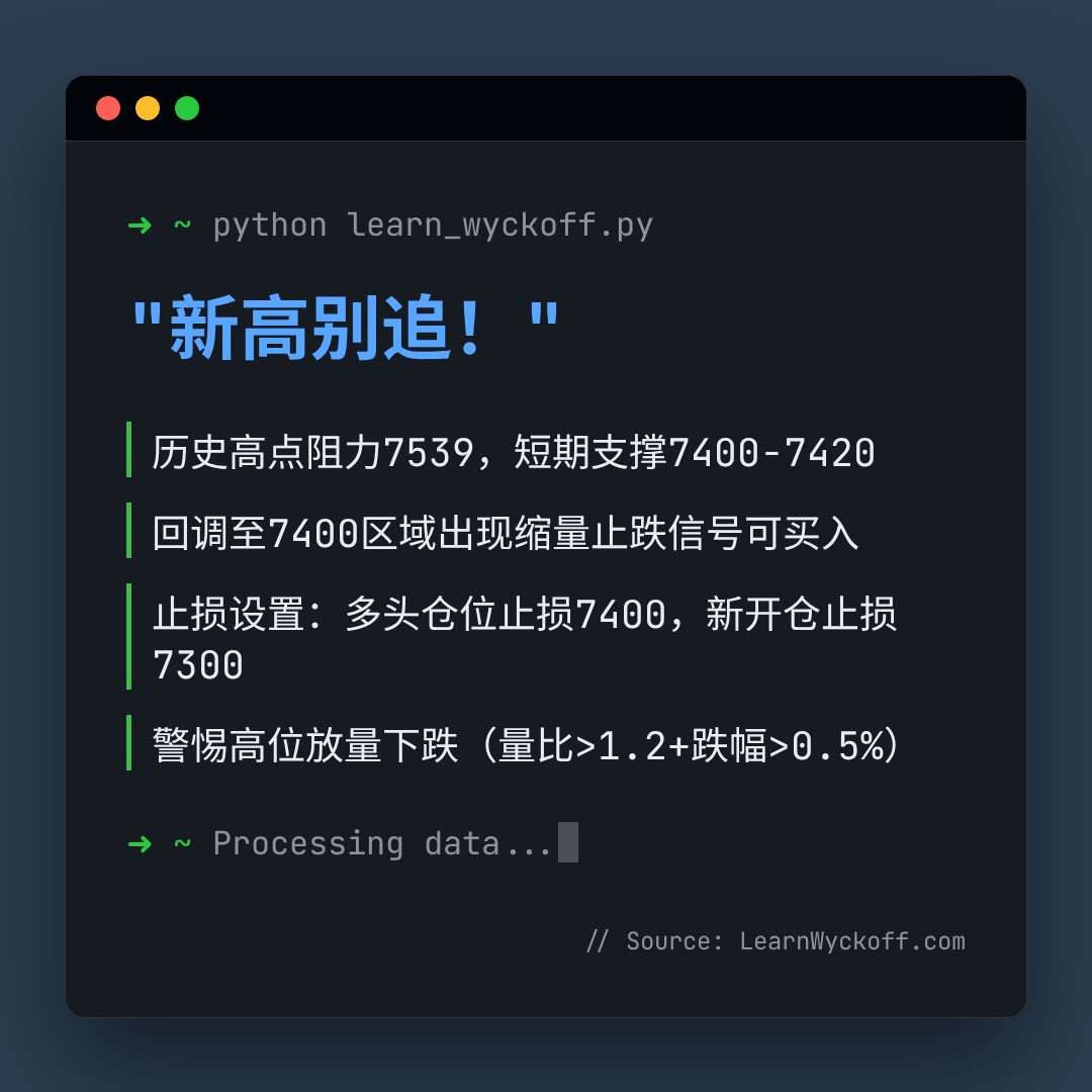 20260526 .SPX 行情数据复盘报告（基于威科夫量价视角）