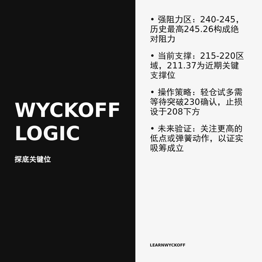 20260403 VAW 行情数据复盘报告（基于威科夫量价视角）