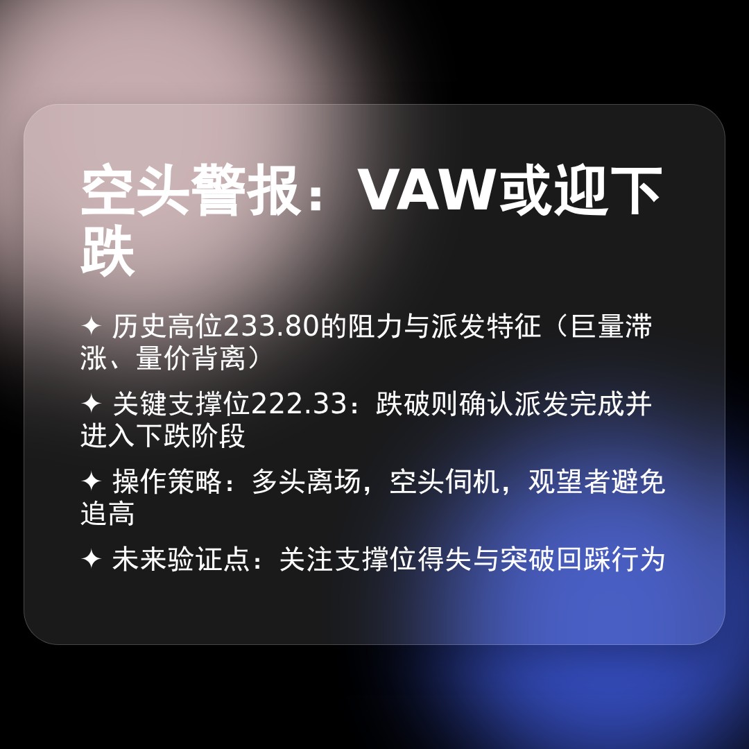 20260127 VAW 行情数据复盘报告（基于威科夫量价视角）