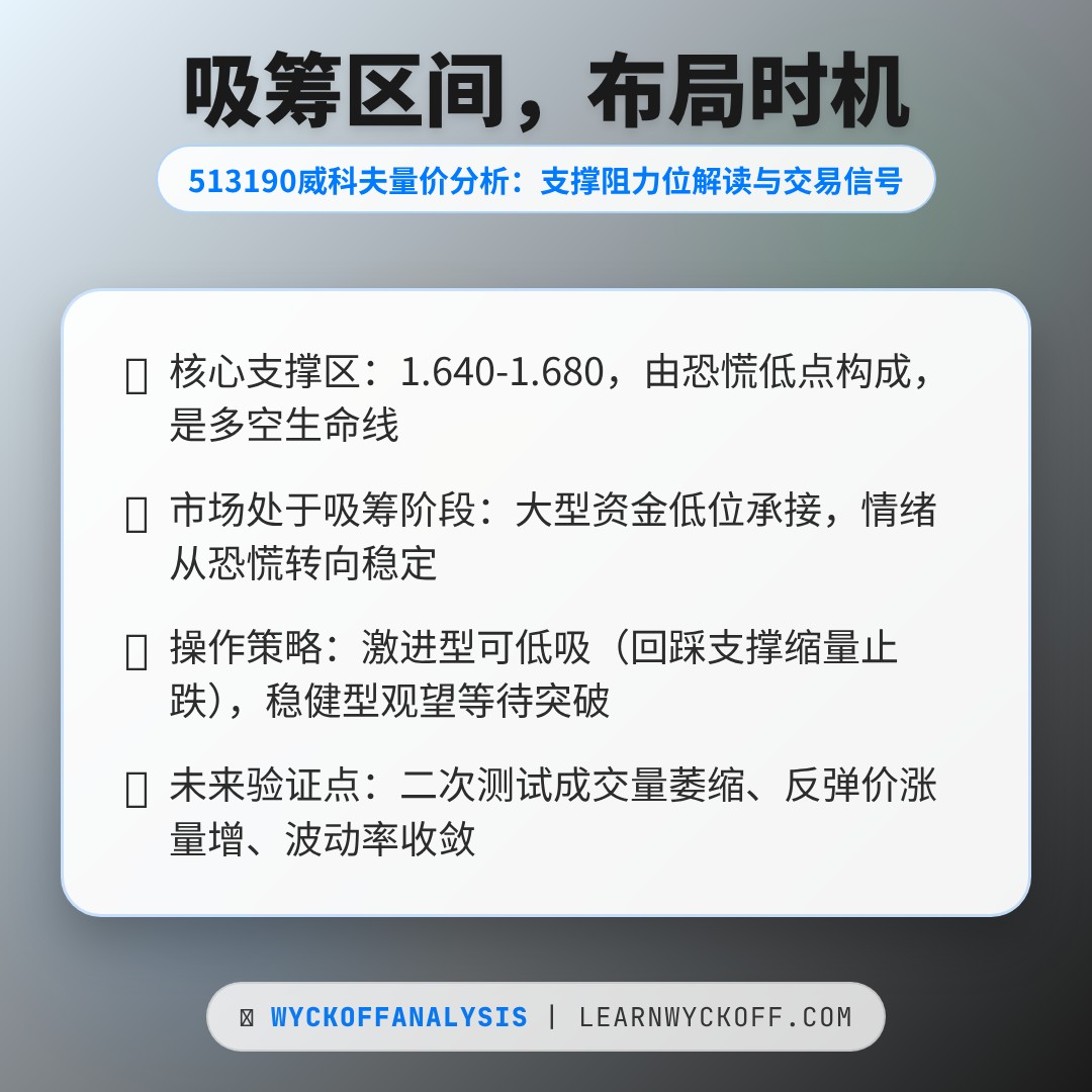 20260401 513190 行情数据复盘报告（基于威科夫量价视角）