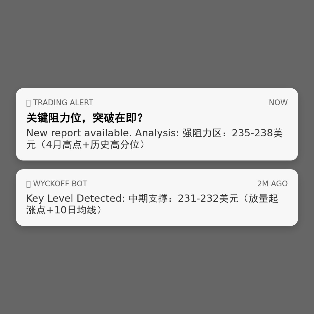 20260506 VAW 行情数据复盘报告（基于威科夫量价视角）