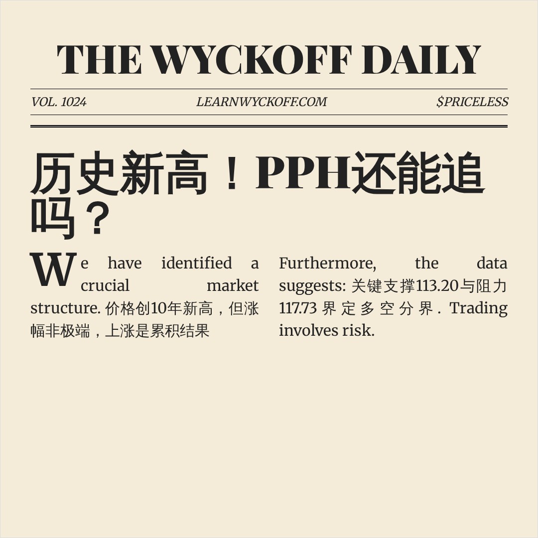20260821 PPH 行情数据复盘报告（基于威科夫量价视角）