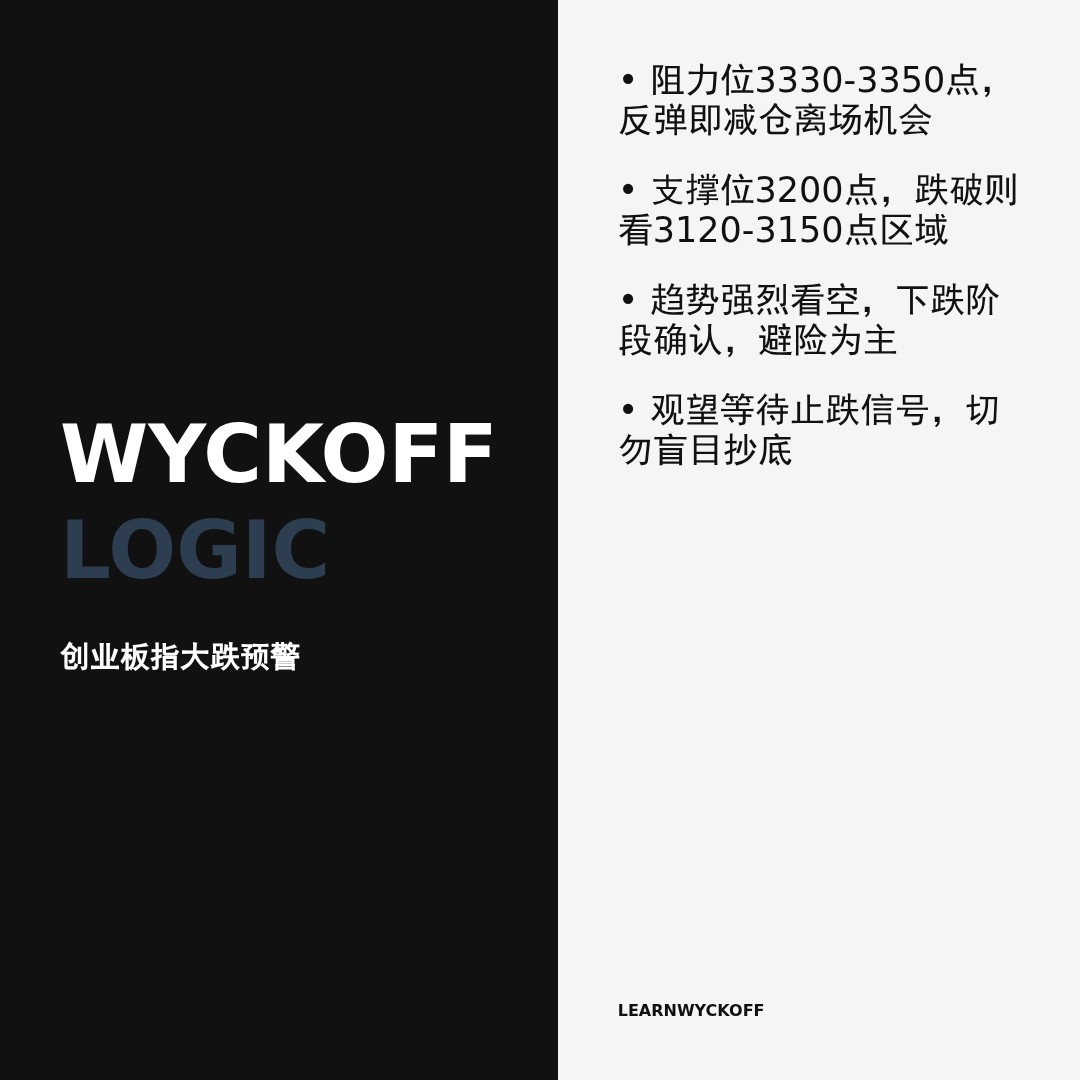 20260303 399006 行情数据复盘报告（基于威科夫量价视角）