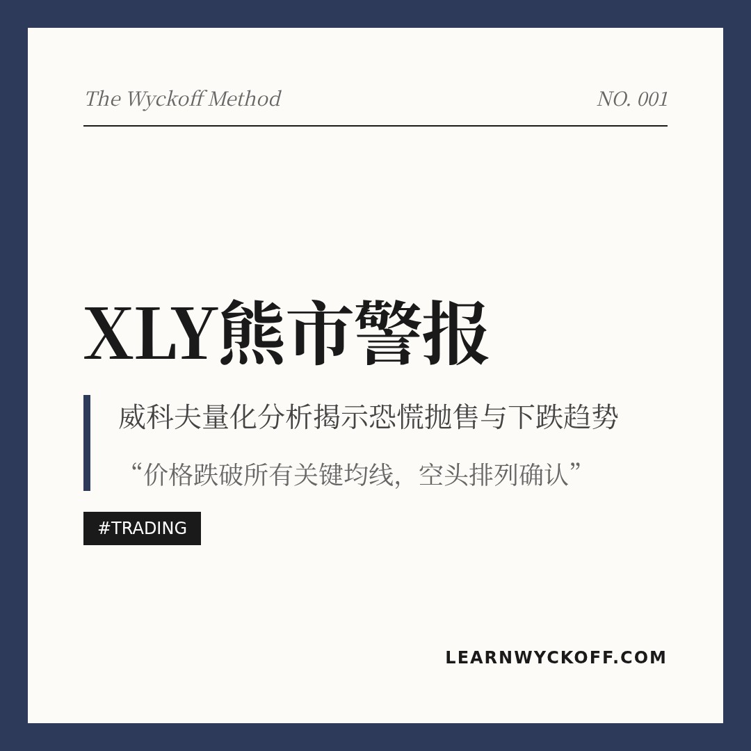 20260319 XLY 行情数据复盘报告（基于威科夫量价视角）