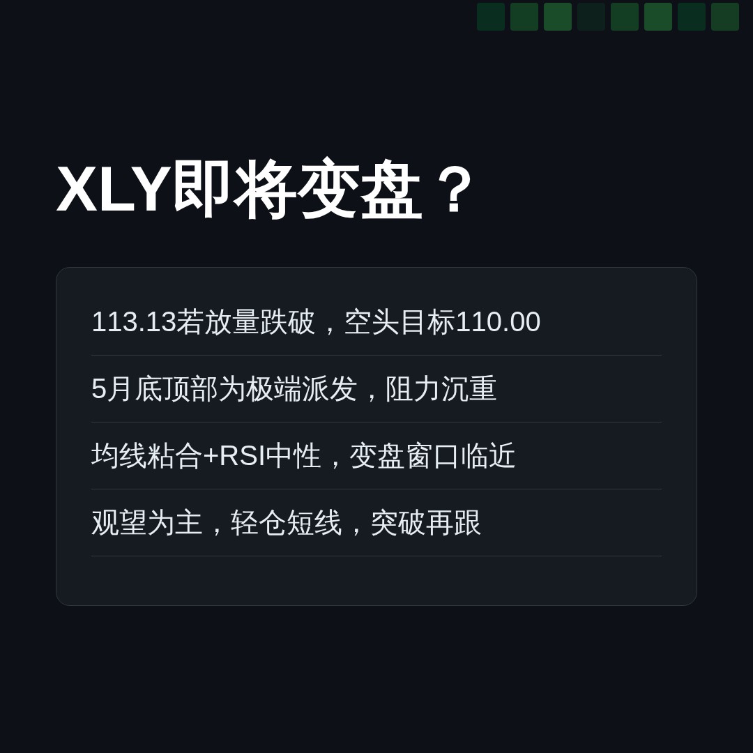 20260703 XLY 行情数据复盘报告（基于威科夫量价视角）