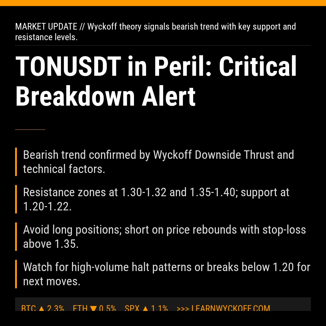 20260319 TONUSDT Market Data Review Report (Based on Wyckoff Volume-Price Perspective)