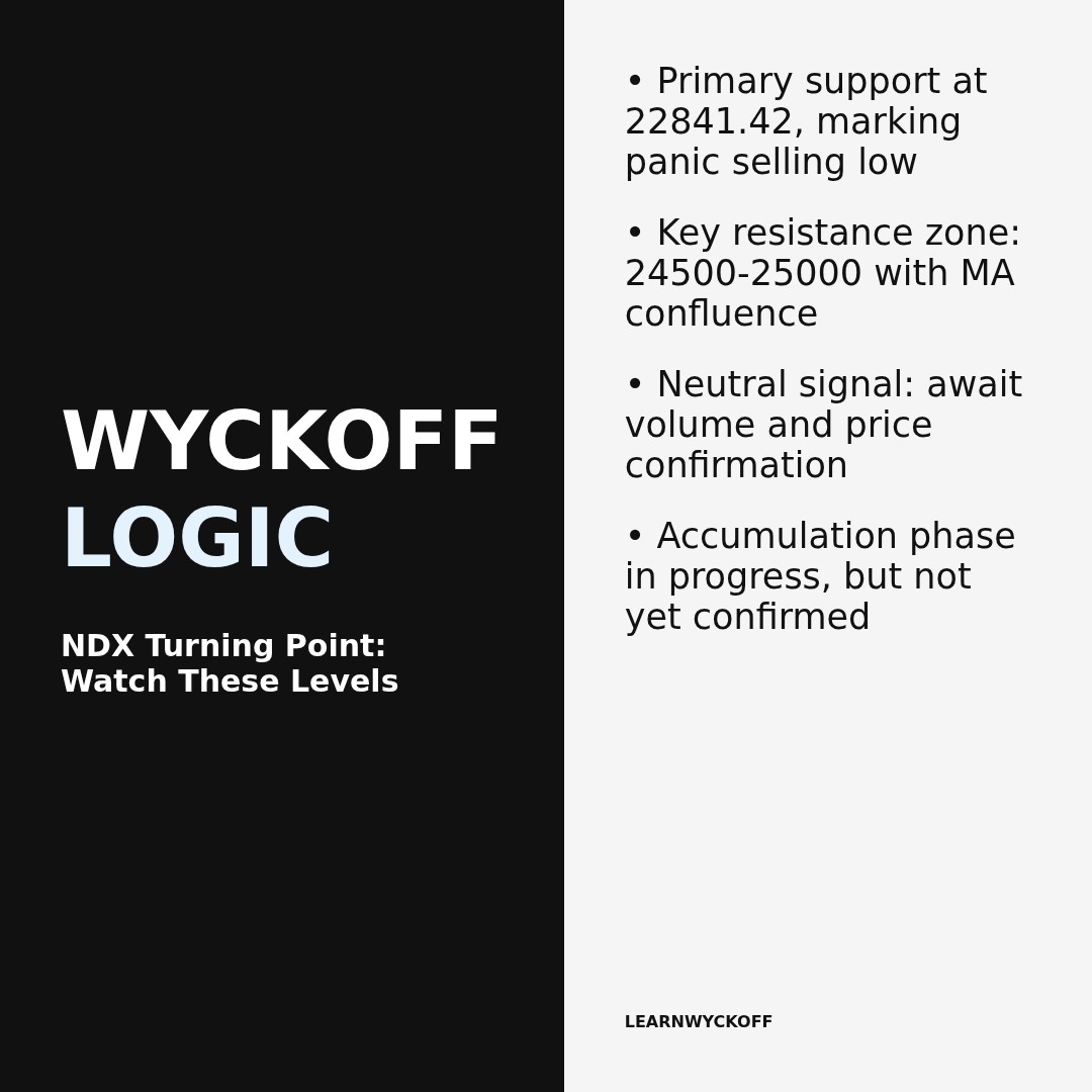 20260407 NDX Market Data Review Report (Based on Wyckoff Volume-Price Perspective)