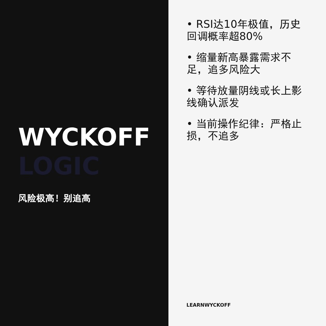 20260511 XLK 行情数据复盘报告（基于威科夫量价视角）