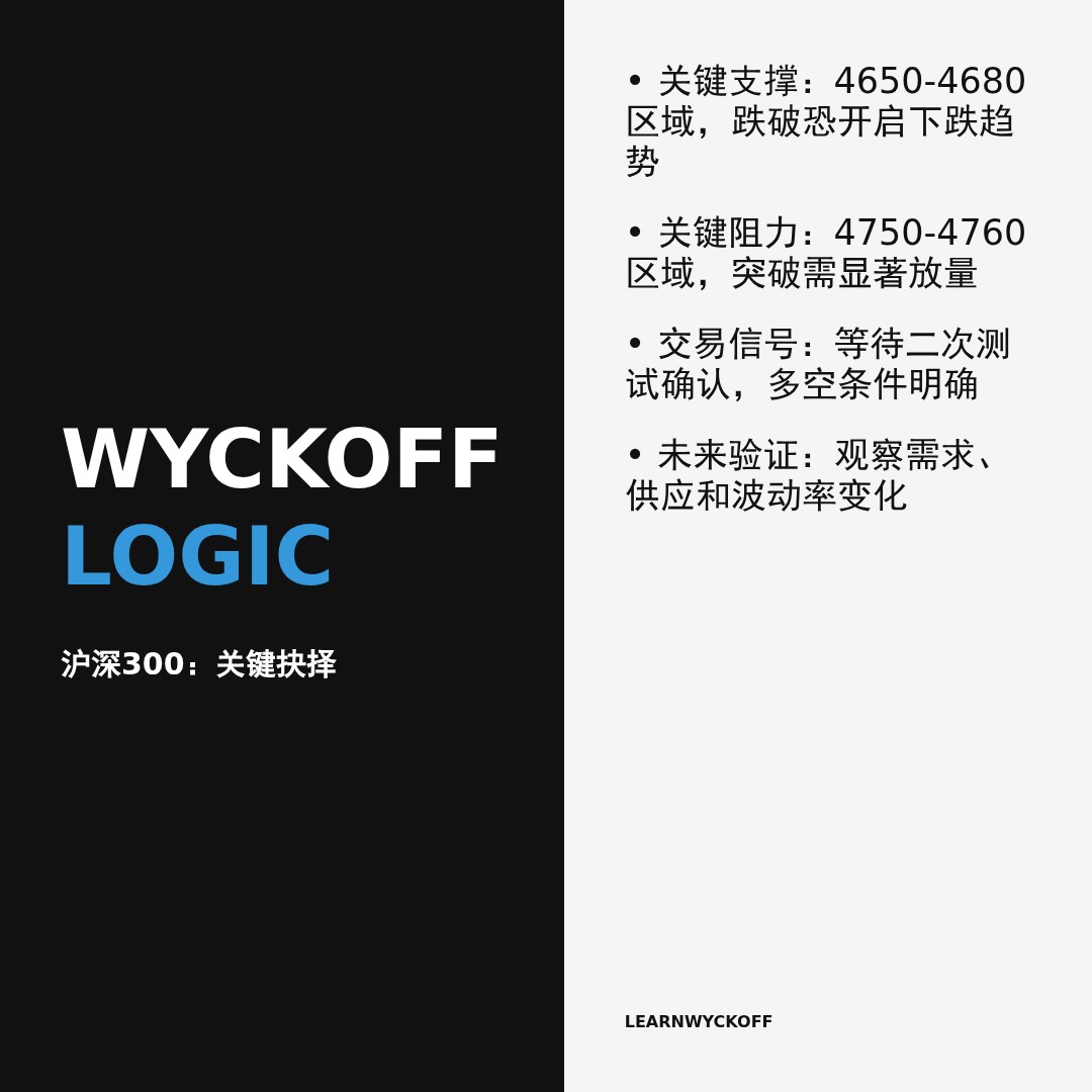 20260302 000300.SH 行情数据复盘报告（基于威科夫量价视角）