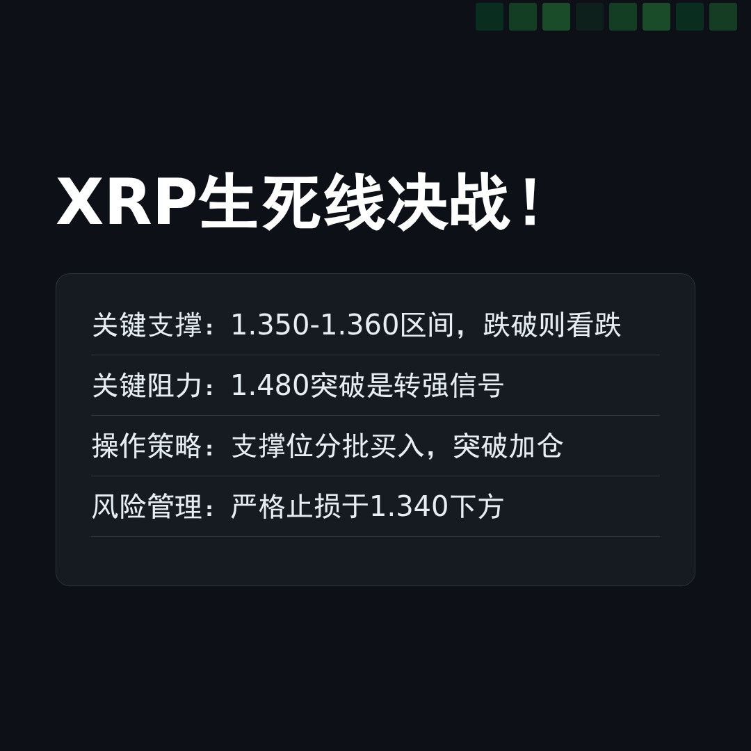 20260310 XRPUSDT 行情数据复盘报告（基于威科夫量价视角）