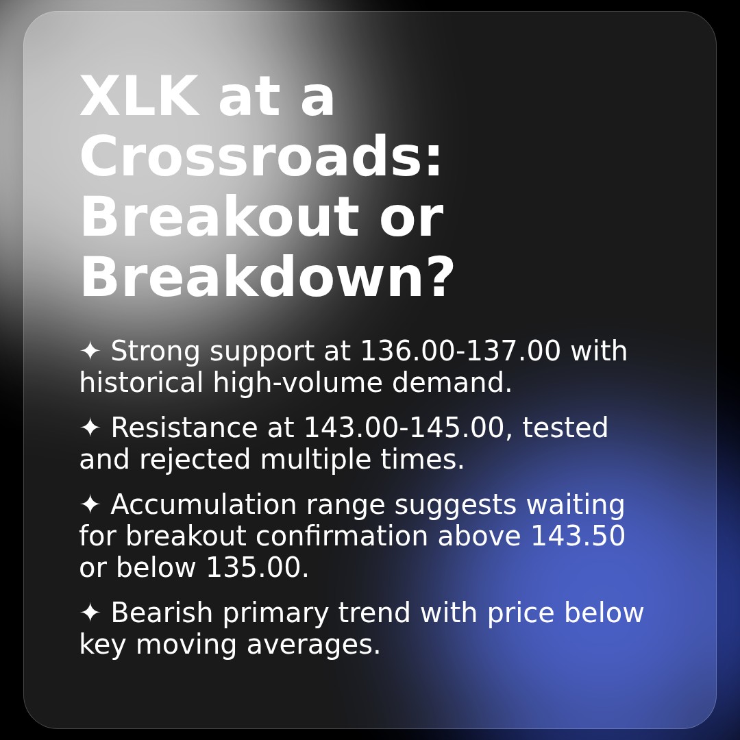 20260325 XLK Market Data Review Report (Based on Wyckoff Volume-Price Perspective)