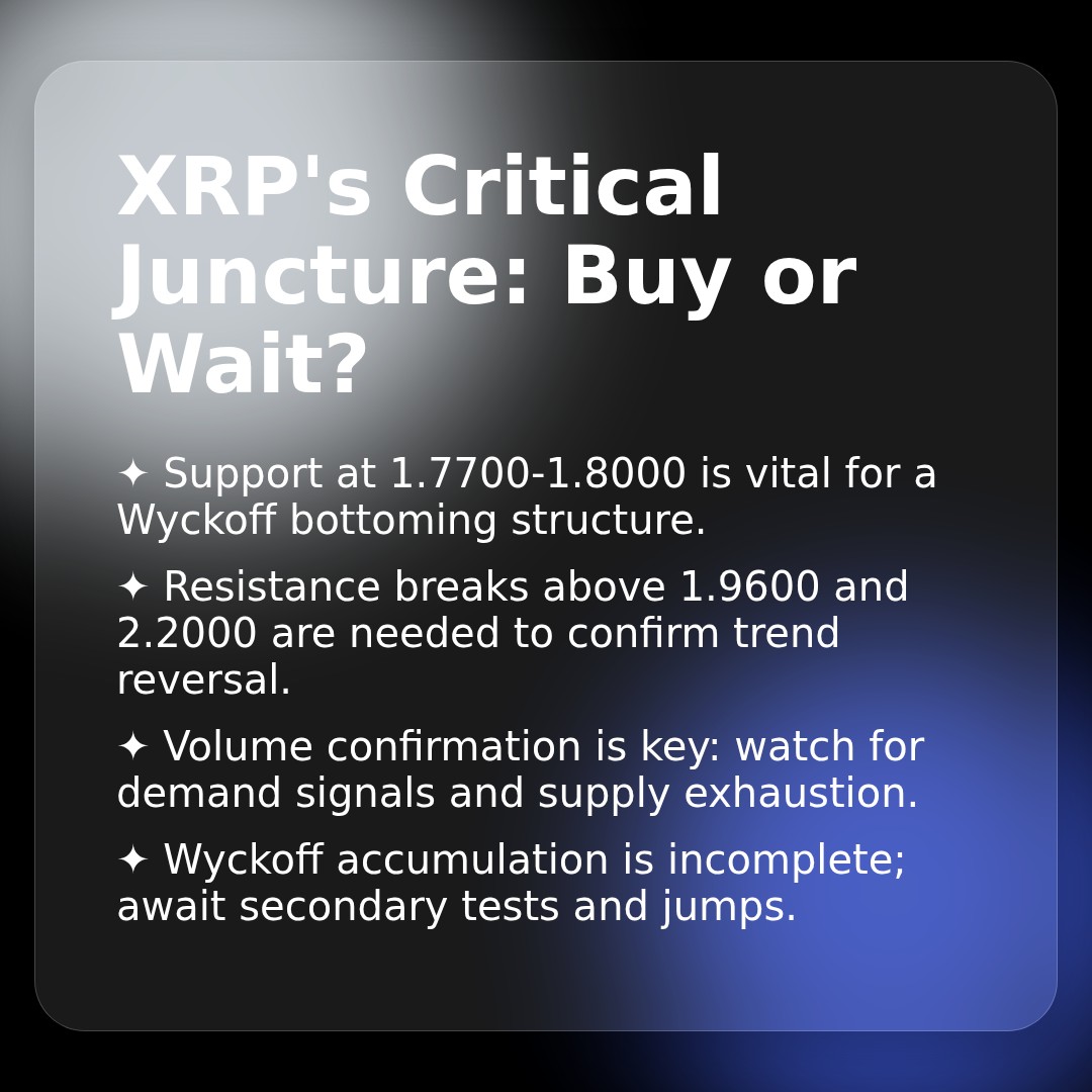 20251231 XRPUSDT Market Data Review Report (Based on Wyckoff Volume-Price Perspective)