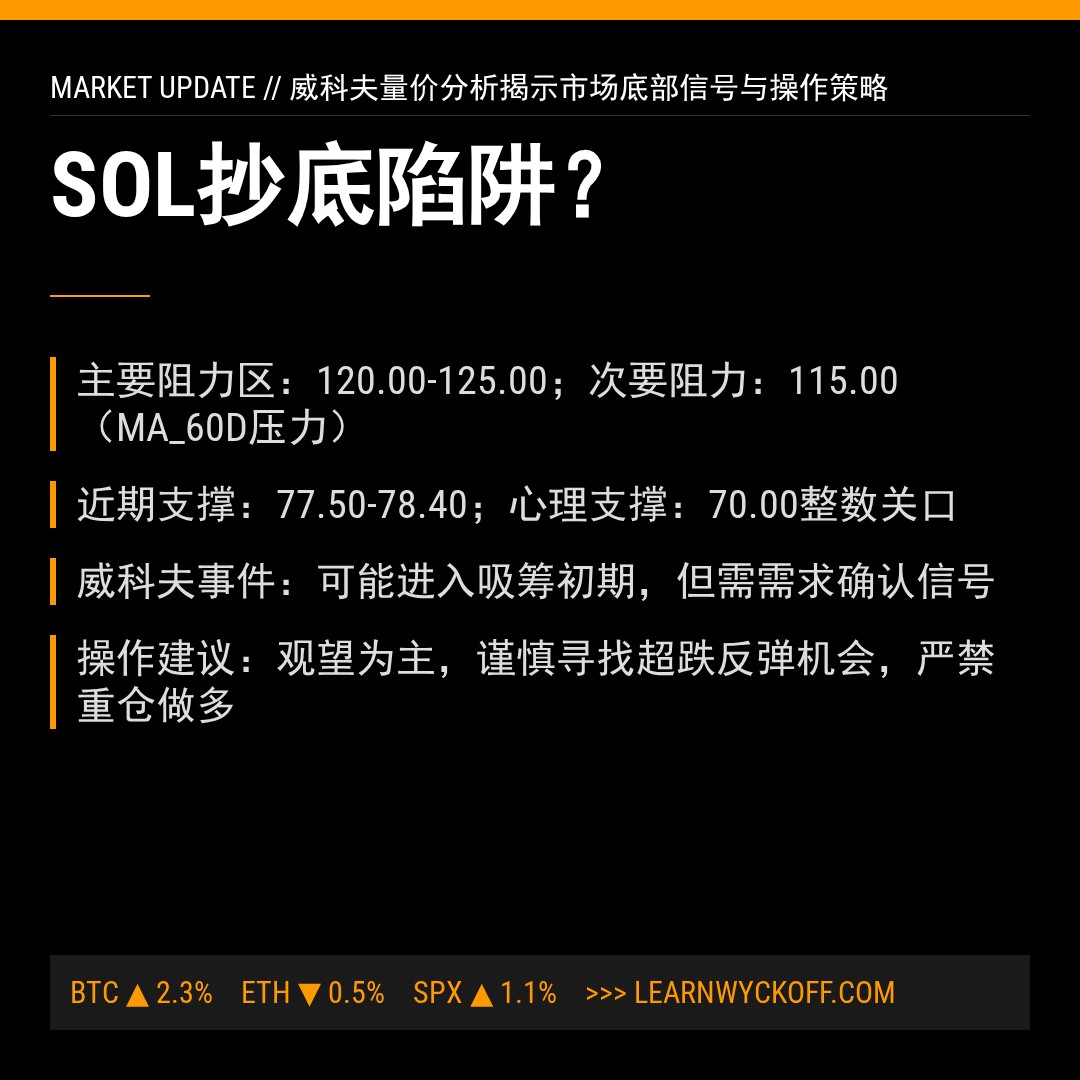 20260222 SOLUSDT 行情数据复盘报告（基于威科夫量价视角）