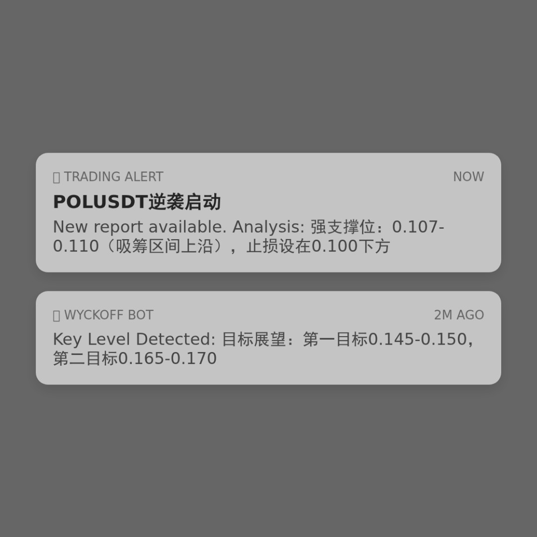 20260106 POLUSDT 行情数据复盘报告（基于威科夫量价视角）