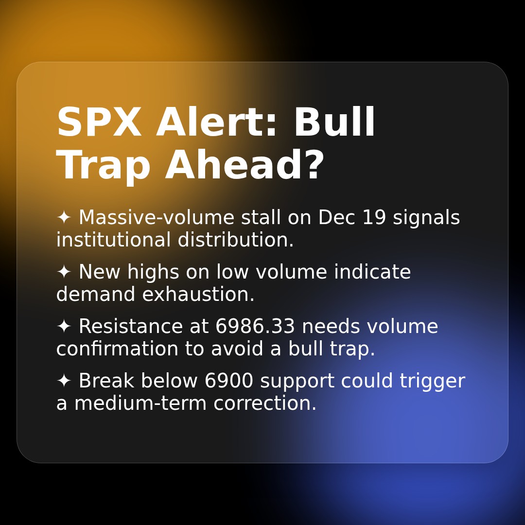 20260112 .SPX Market Data Review Report (Based on Wyckoff Volume-Price Perspective)