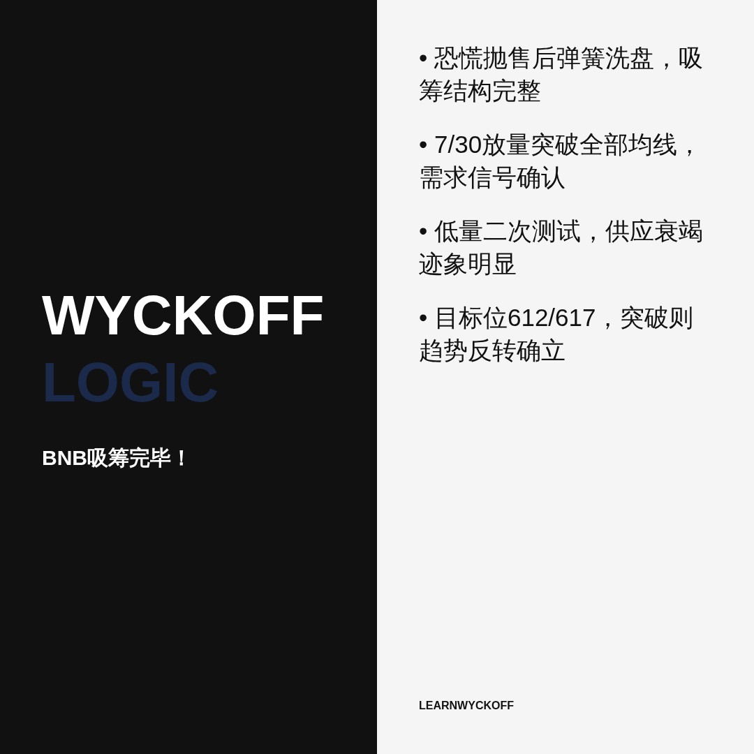 20260808 BNBUSDT 行情数据复盘报告（基于威科夫量价视角）
