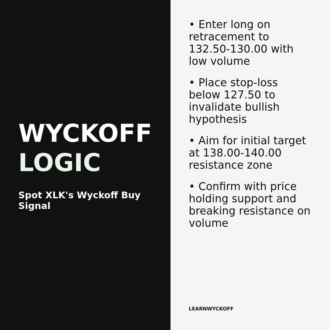 20260403 XLK Market Data Review Report (Based on Wyckoff Volume-Price Perspective)