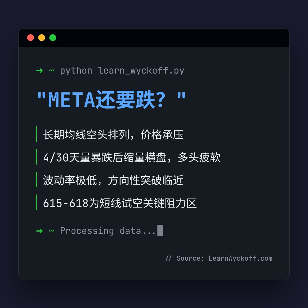 20260522 META 行情数据复盘报告（基于威科夫量价视角）