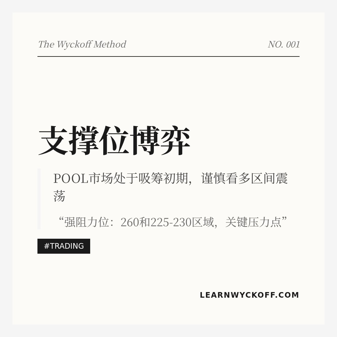 20260317 POOL 行情数据复盘报告（基于威科夫量价视角）