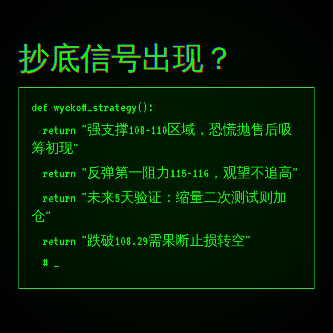 20260727 XLY 行情数据复盘报告（基于威科夫量价视角）