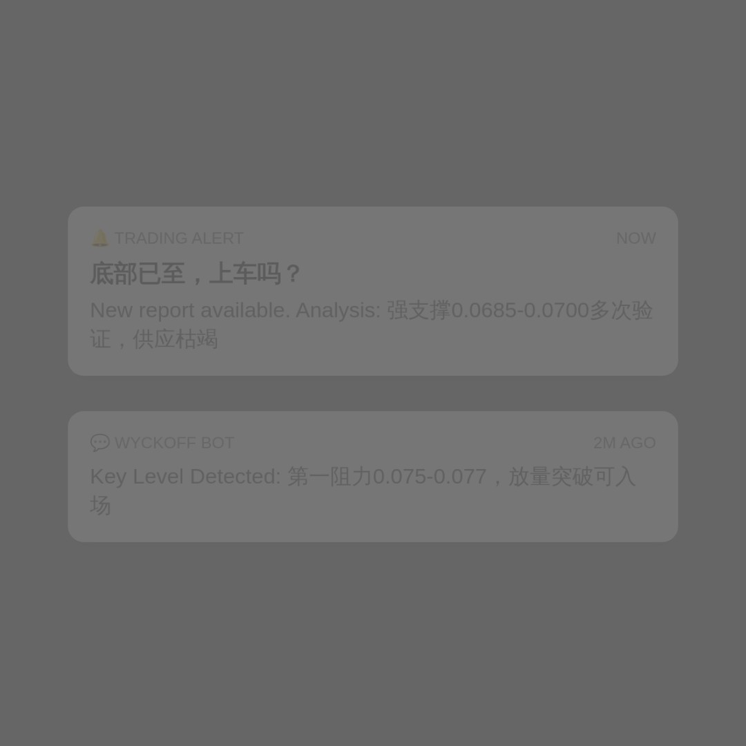 20260705 POLUSDT 行情数据复盘报告（基于威科夫量价视角）