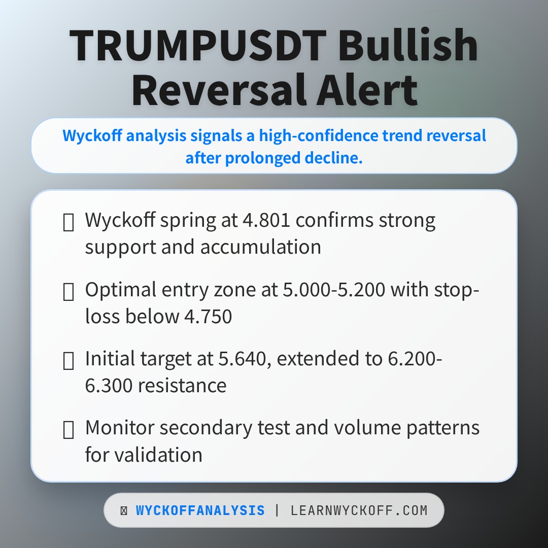 20260103 TRUMPUSDT Market Data Review Report (Based on Wyckoff Volume-Price Perspective)