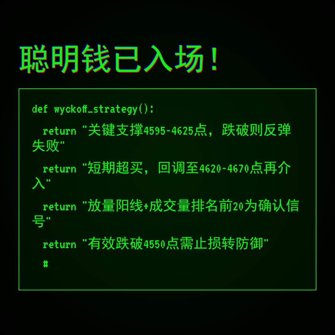 20260423 000300.SH 行情数据复盘报告（基于威科夫量价视角）