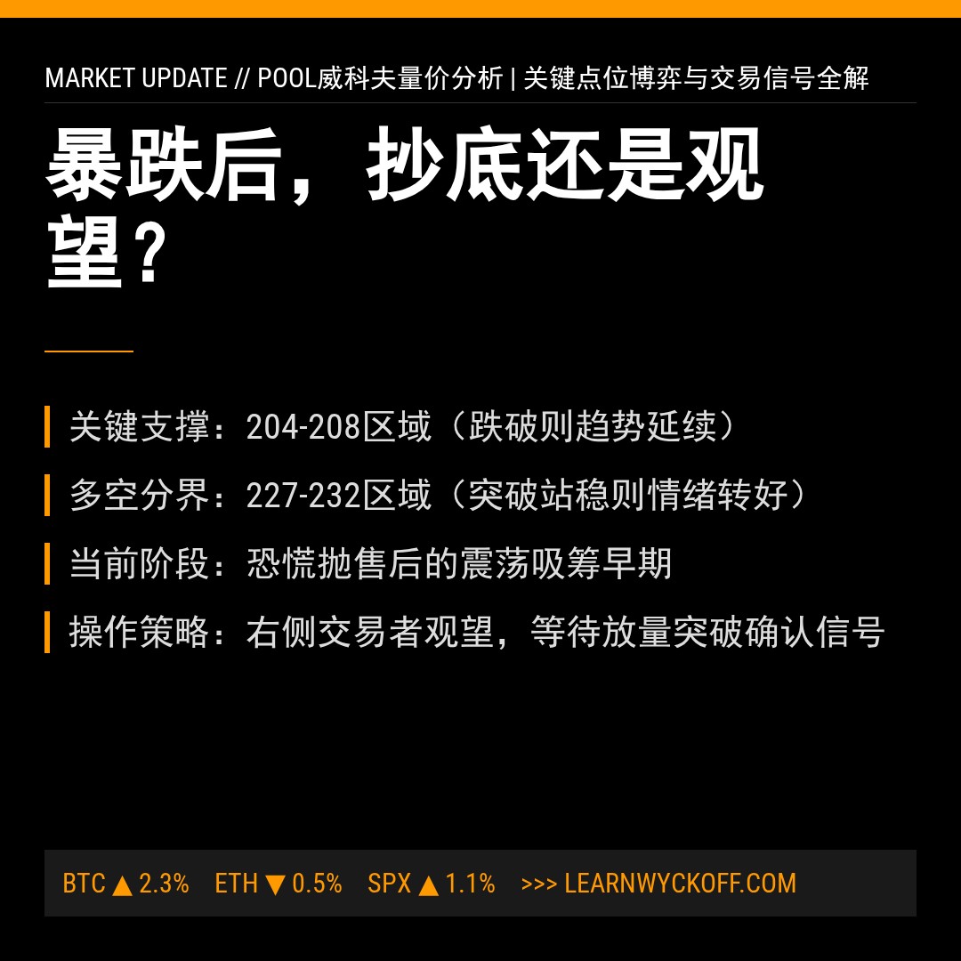 20260312 POOL 行情数据复盘报告（基于威科夫量价视角）