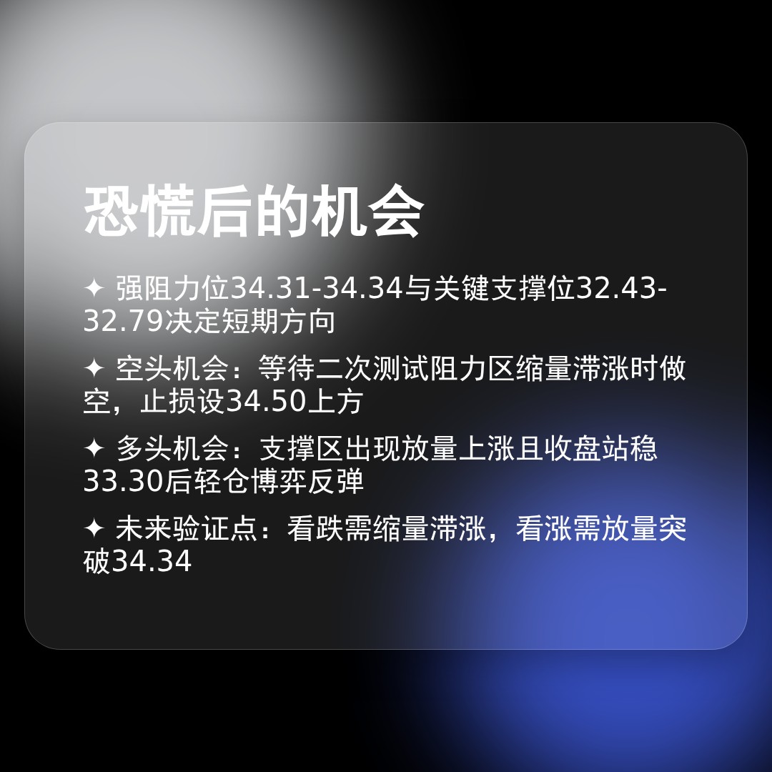 20260216 KWEB 行情数据复盘报告（基于威科夫量价视角）