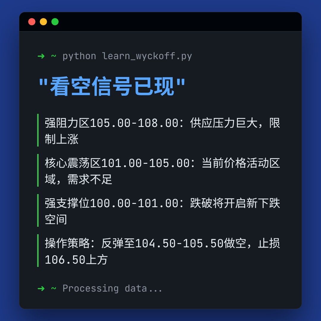20260403 PPH 行情数据复盘报告（基于威科夫量价视角）