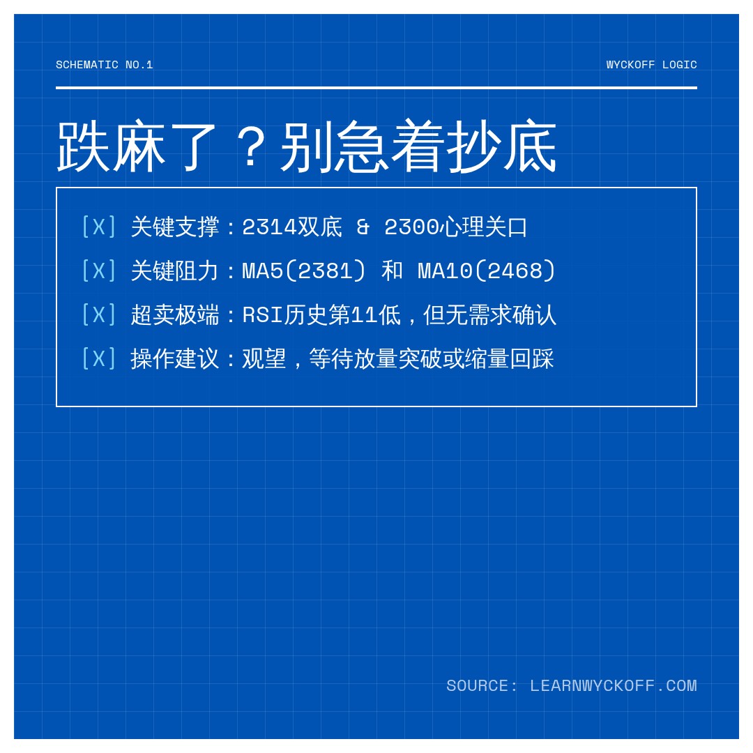 20260701 000986.SH 行情数据复盘报告（基于威科夫量价视角）