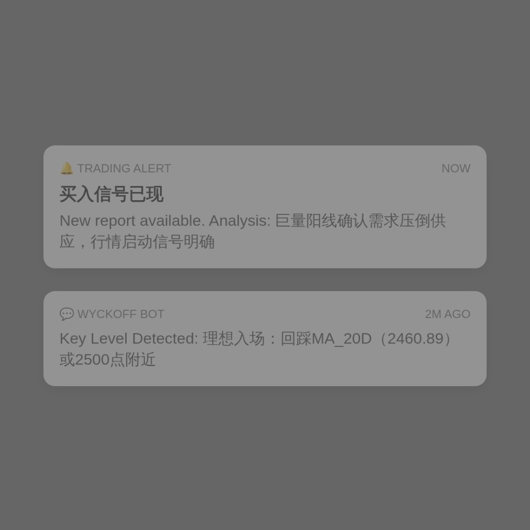 20260714 000986.SH 行情数据复盘报告（基于威科夫量价视角）